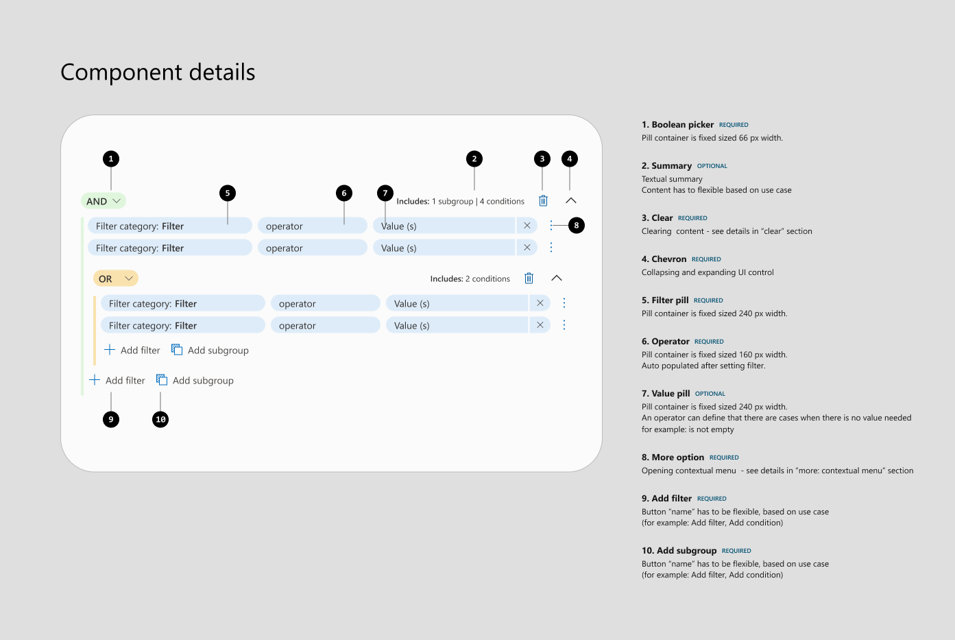 Annotated anatomy of the query-builder group: Boolean picker, summary, clear, chevron, filter pill, operator, value pill, more-options menu, and the add-filter and add-subgroup actions, each labelled with sizing and required or optional state.