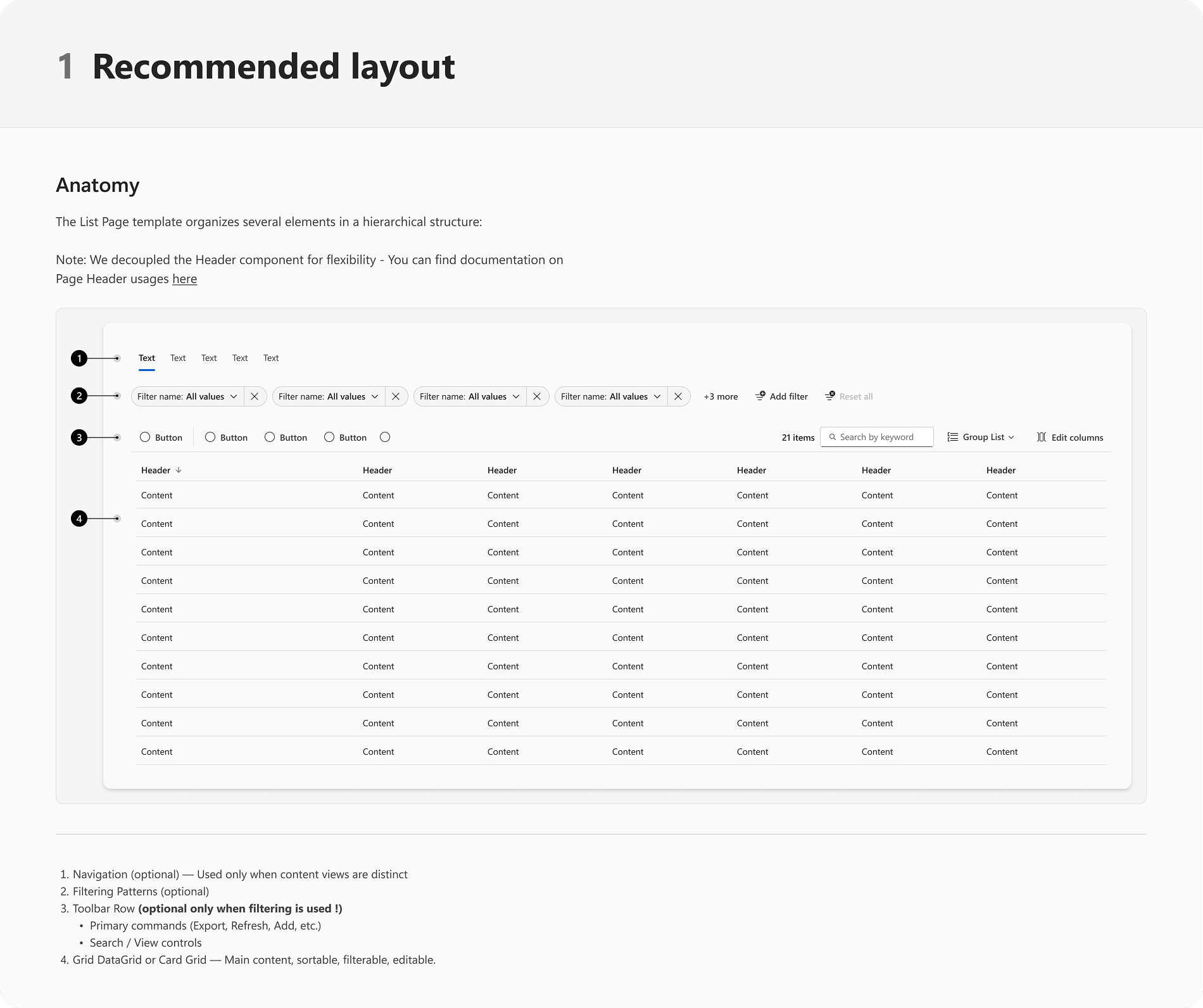 Recommended layout: numbered anatomy of the list-page template.