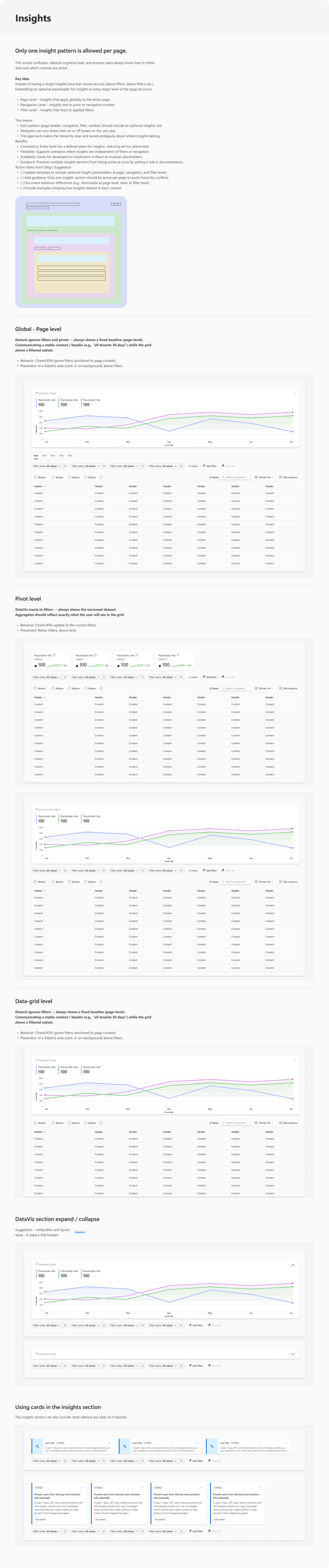 Insight patterns at page, pivot, and data-grid level, including cards.